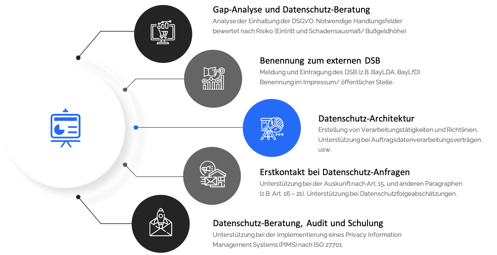 Datenschutz, Datensicherheit und Compliance in der öffentlichen Verwaltung.